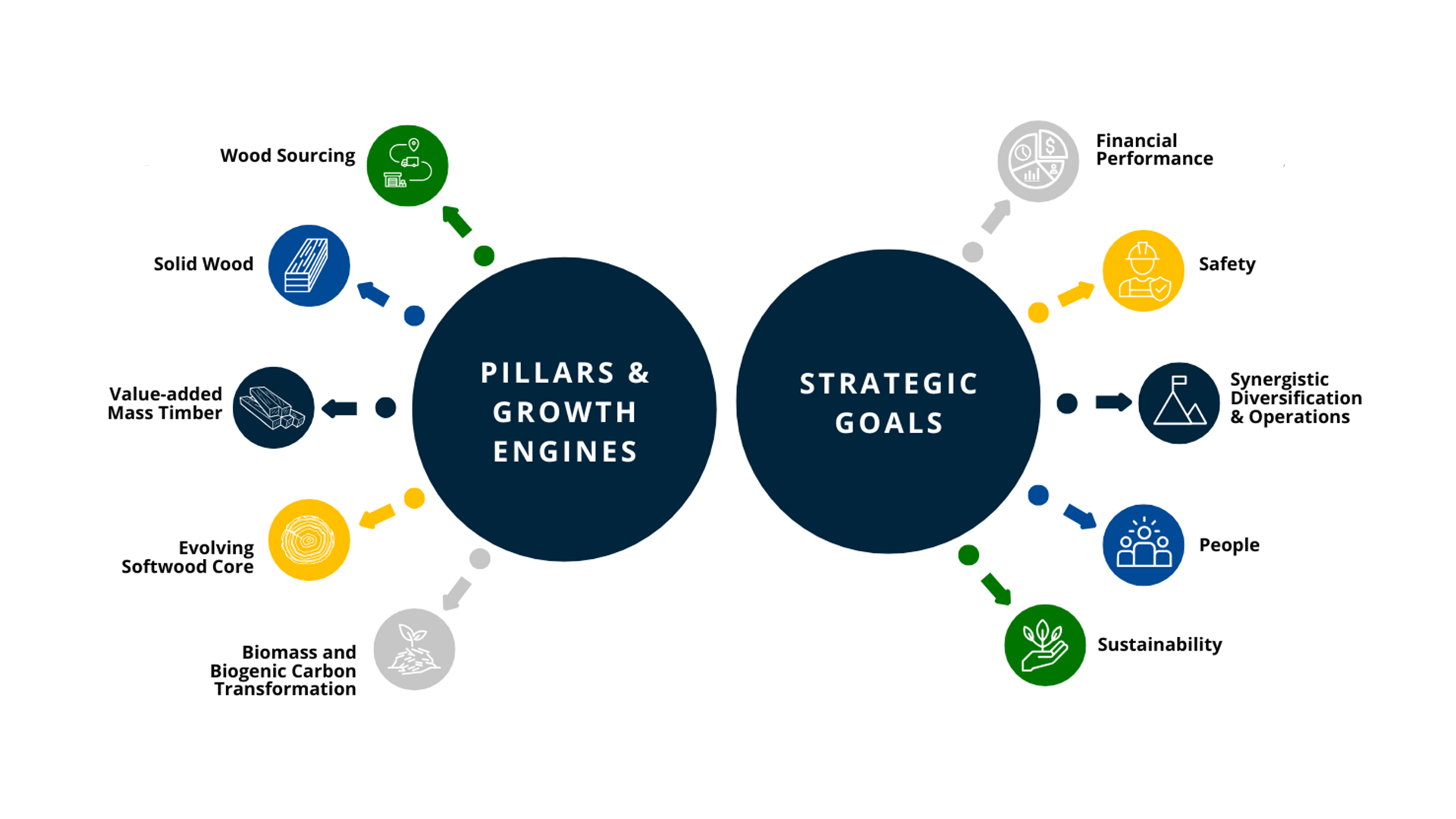 PillarsGrowthGoals_Graphic