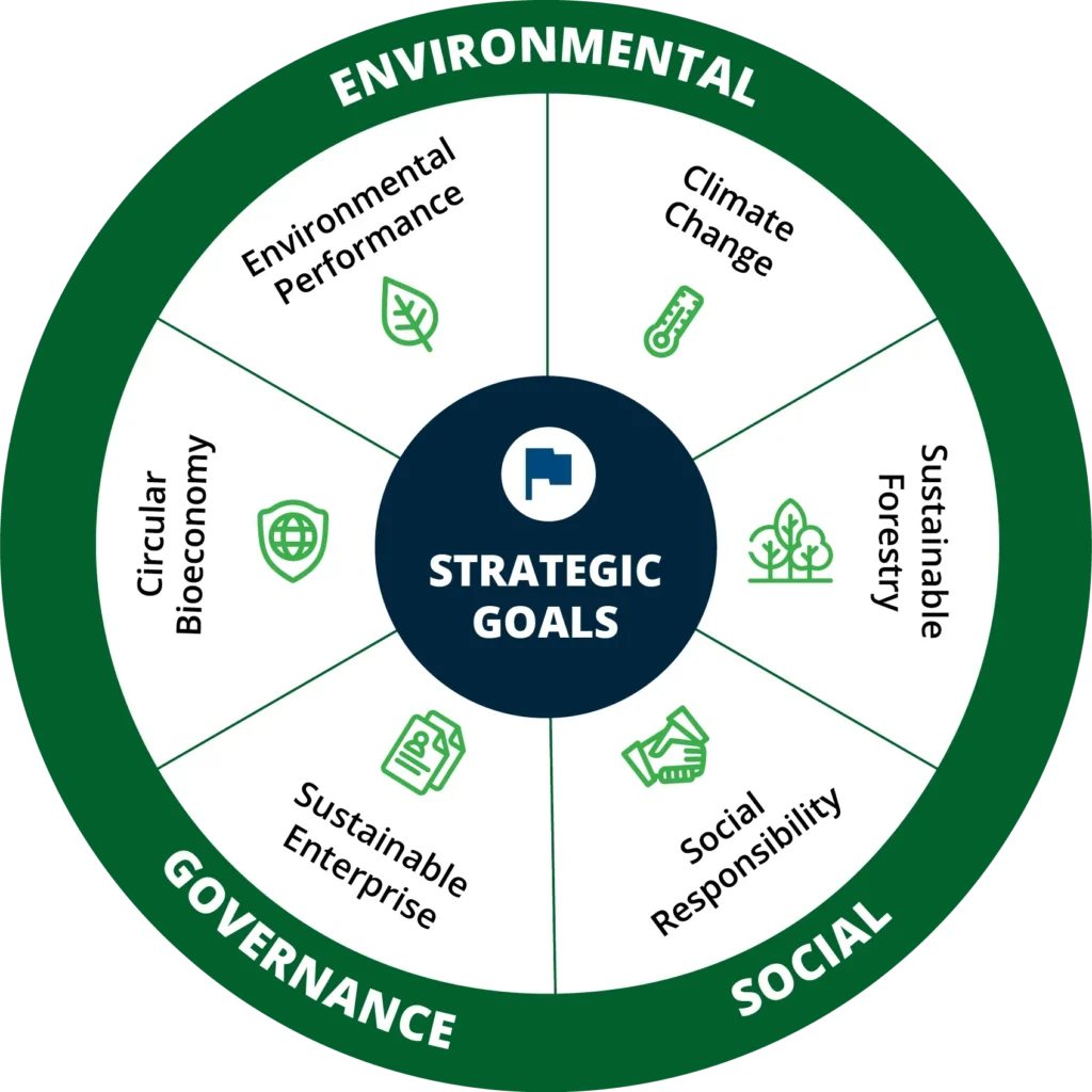 SustainabilityApproach_Graphic_No_Lines